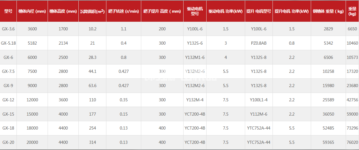 濃縮機(jī)(圖1) 濃縮機(jī)(圖1)